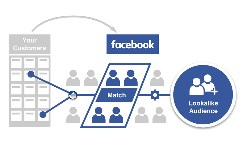 Bạn cần nhập đầy đủ các thông tin về đối tượng khách hàng mục tiêu để Facebook nắm. 