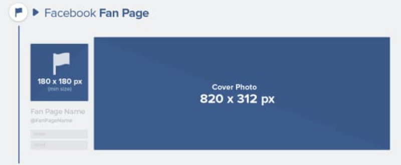 Kích thước cover page Facebook tối thiểu: 820 x 312 px desktop / 640 x 360 px mobile.