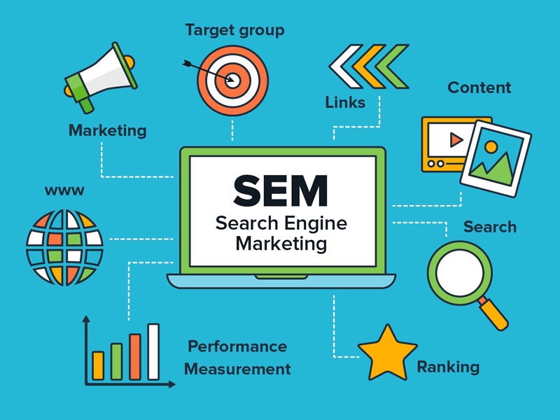 SEM là thuật ngữ dùng để chỉ bộ công cụ tìm kiếm