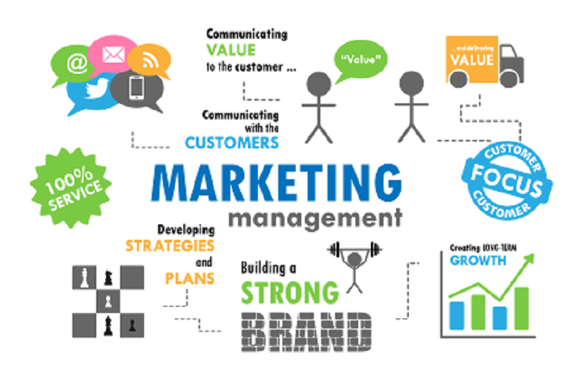 Quản trị marketing là thuật ngữ chuyên ngành dùng để chỉ quá trình phân tích, hoạch định, triển khai các chương trình marketing